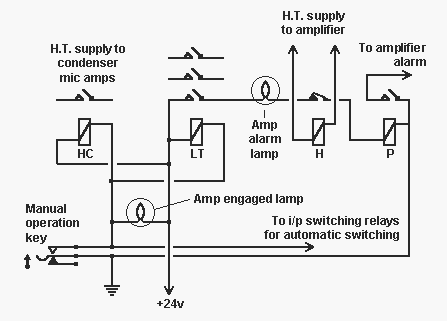 Amplifier switching