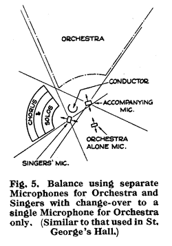 Microphone positioning